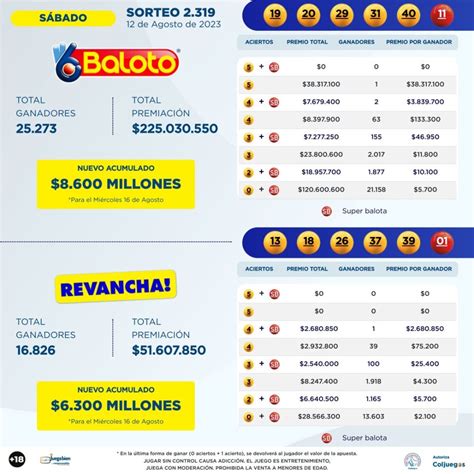 Resultados del Super 11 .